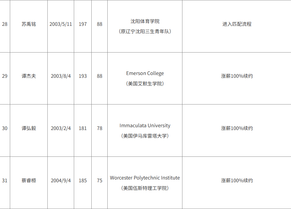 陈威翰已被, 信体育中心, msn