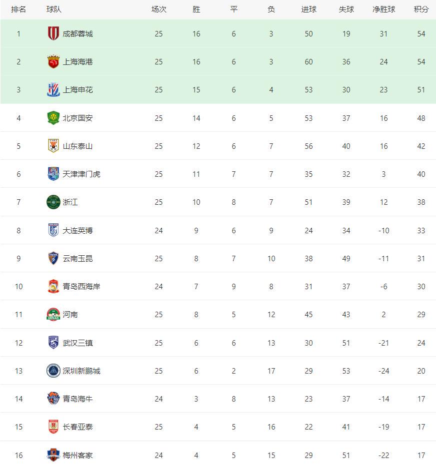 陈晋一单刀, 徐皓阳挑球 陈晋一单刀, 徐皓阳挑球