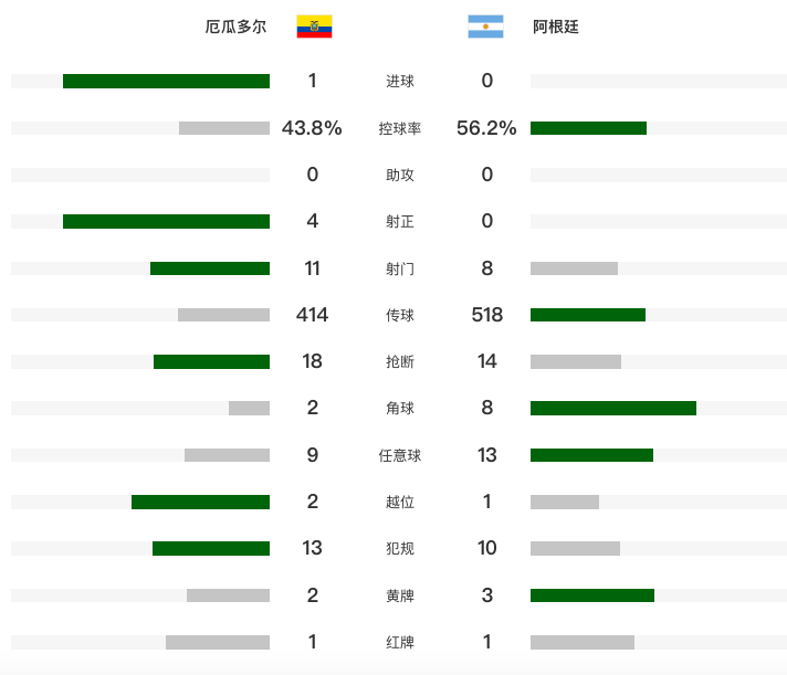 大马丁扑出, 机会 大马丁扑出, 机会