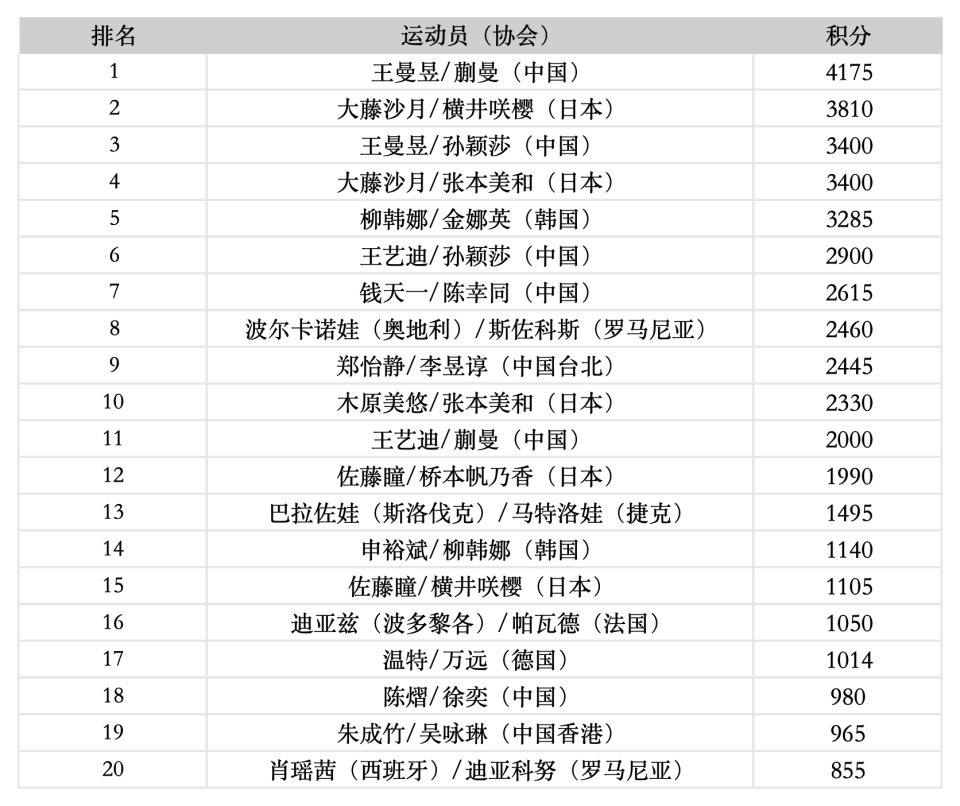混双, 钱天一排名, 男双