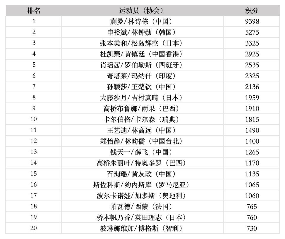 亚站II女, 据混双头名