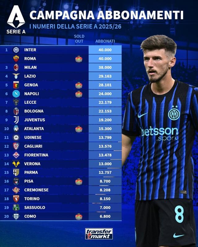 卡利亚里, 乌迪内斯